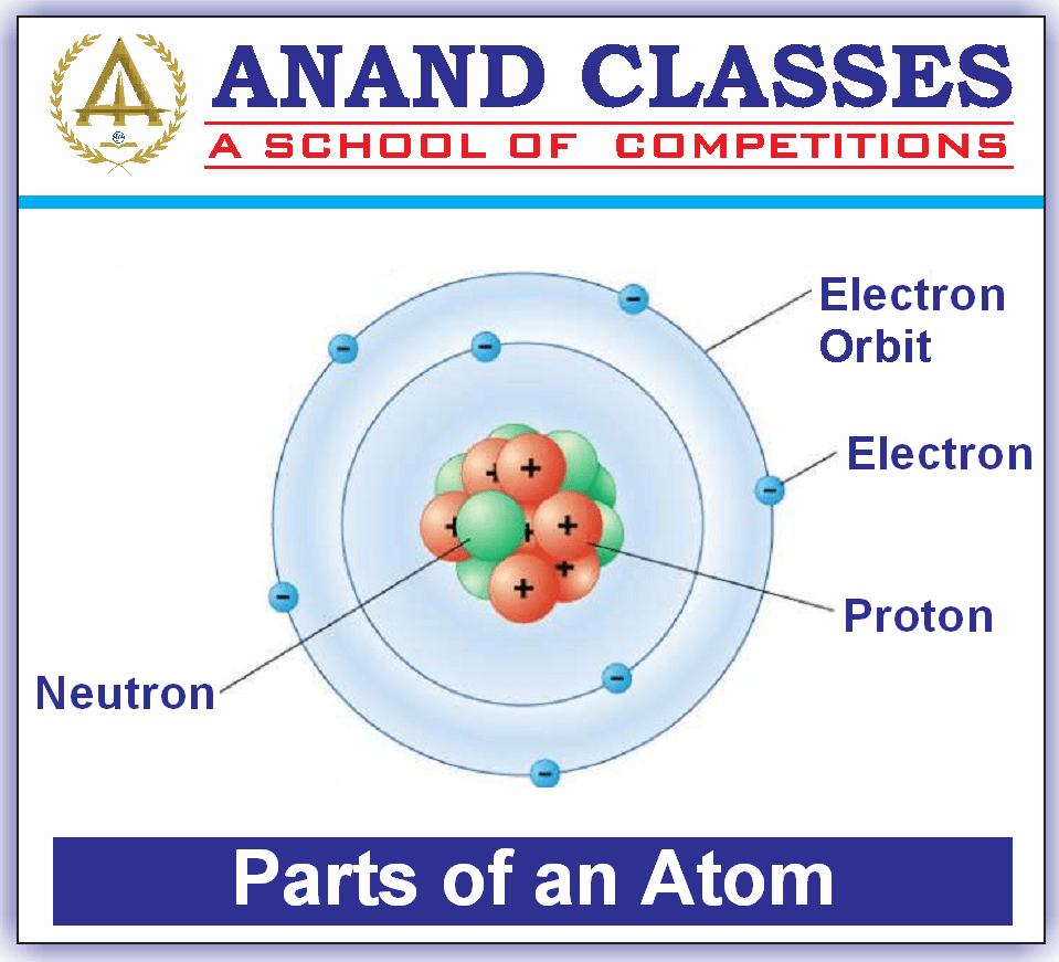 Electric Charge-Definition, Types|Anand Classes|JEE Physics Electrostatics Study Material Download pdf|Best JEE Coaching Center Near Me In Jalandhar 1 Electric Charge-Definition, Types|Anand Classes|JEE Physics Electrostatics Study Material Download pdf|Best JEE Coaching Center Near Me In Jalandhar