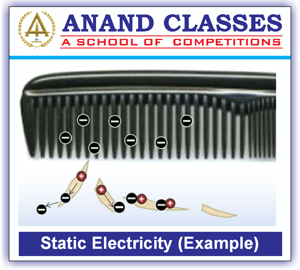 Electric Charge-Definition, Types|Anand Classes|JEE Physics Electrostatics Study Material Download pdf|Best JEE Coaching Center Near Me In Jalandhar