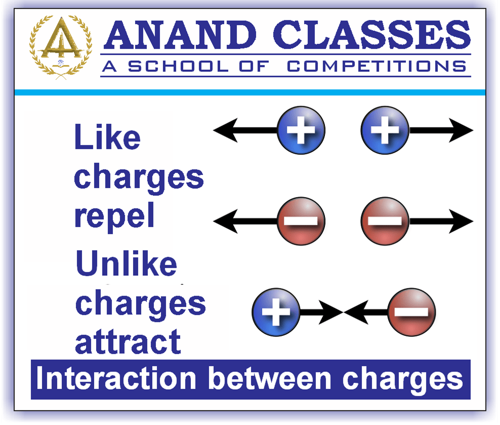 Electric Charge-Definition, Types|Anand Classes|JEE Physics Electrostatics Study Material Download pdf|Best JEE Coaching Center Near Me In Jalandhar 6 Electric Charge-Definition, Types|Anand Classes|JEE Physics Electrostatics Study Material Download pdf|Best JEE Coaching Center Near Me In Jalandhar
