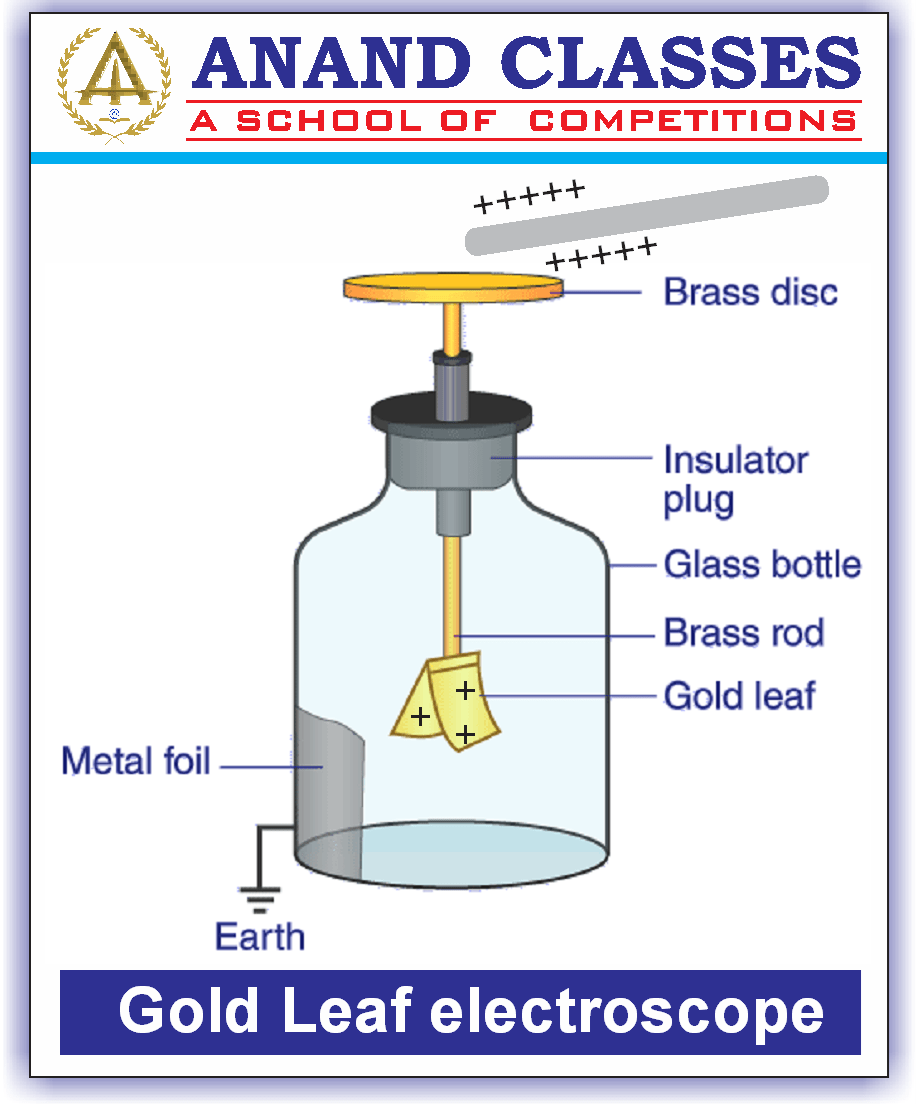 Gold Leaf Electroscope-Definition, Construction, Applications, FAQs|Anand Classes|JEE Physics Electrostatics Study Material Download pdf|Best JEE Coaching Center Near Me In Jalandhar