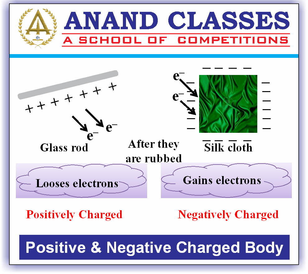 Electric Charge-Definition, Types|Anand Classes|JEE Physics Electrostatics Study Material Download pdf|Best JEE Coaching Center Near Me In Jalandhar